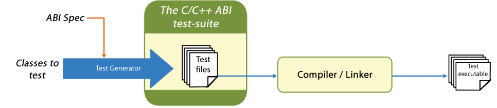 Image showing the ABI Test-Suite